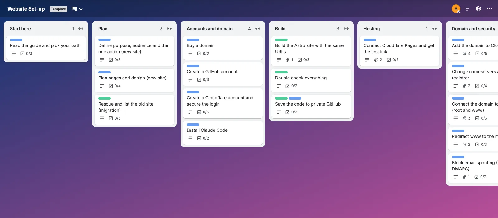 Website Set-up Trello board template with 7 lists from Start here to Check and launch